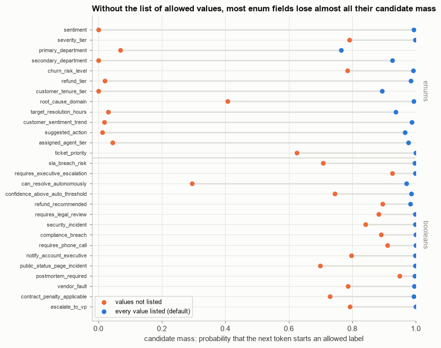 Candidate mass per field, with and without the allowed values listed in the prompt.